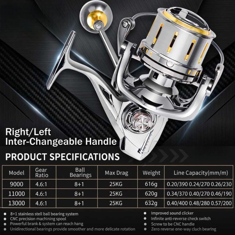 Spinnings Reel 4.6:1 Ratio 25K - Reel Drag Knob 评论和价格