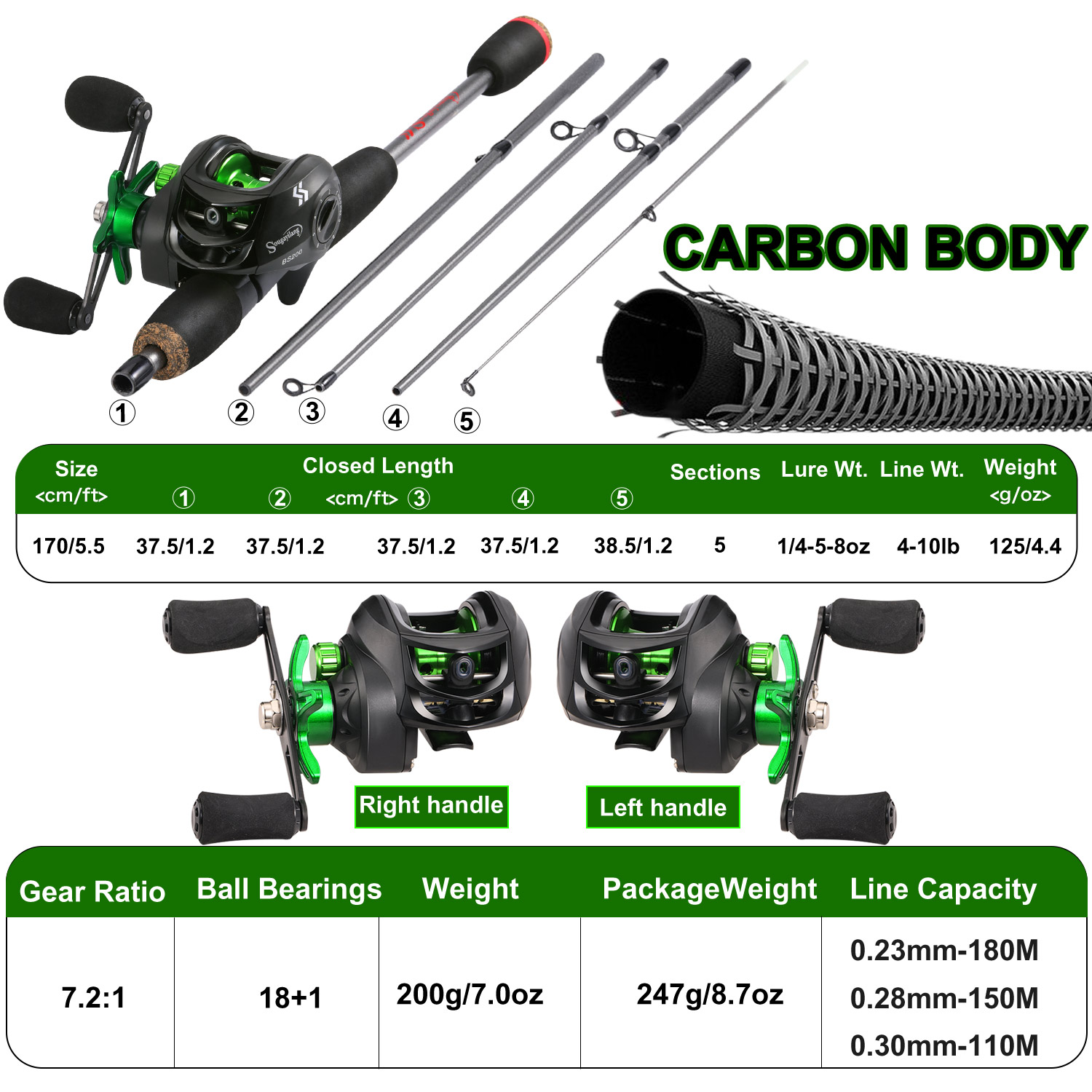 Sougayilang Fishing Rod Combo  - Conventional Reel 评论和价格