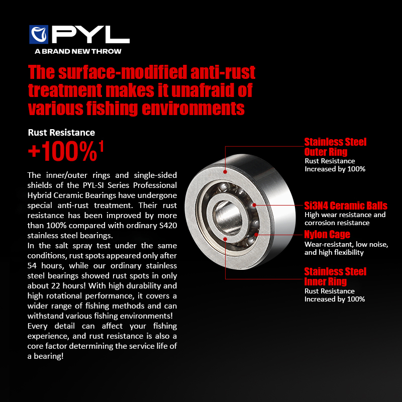 PYL Semi Ceramic Ball Bearing  - Conventional Reel 评论和价格